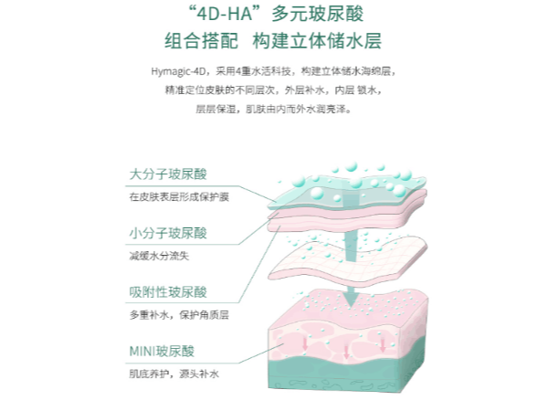 4D玻尿酸水润蚕丝面膜